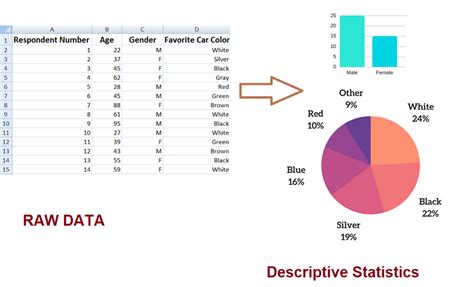 descriptive statistics|descriptive statistics examples.
